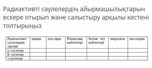 Физика Заполните таблицу, учитывая и сравнивая различия в радиации.​