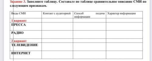 Заполните таблицу. Составьте по таблице сравнительное описание СМИ по следующим признакам.