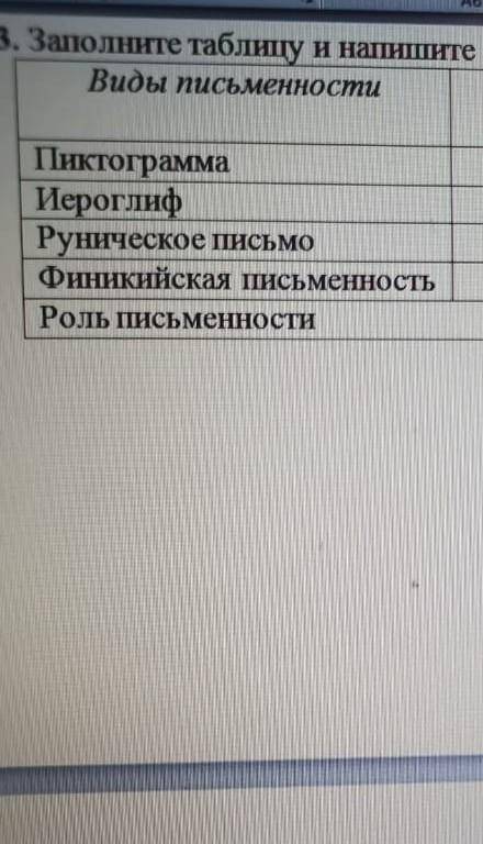 Заполните таблицу и напишите роль писменности в развитии общества​