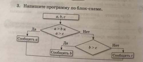 Сделать правильную программу по фотке.