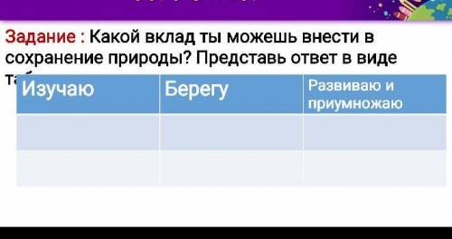 задание Какой вклад ты можешь внести в Сохранение и сохранение природы Представьте ответ в виде табл