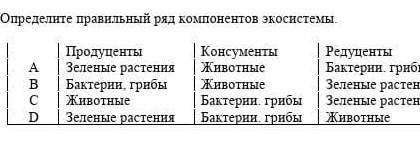 Определите правильный ряд компонентов экосистемы. ПродуцентыКонсументыРедуцентыАЗеленые растенияЖиво