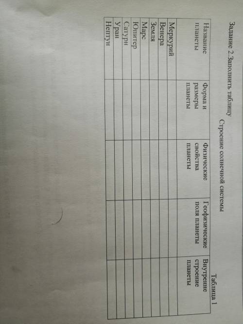 Заполнить таблицу Строение солнечной системы Название планеты - Меркурий, Венера, Земля, Марс, Юпите