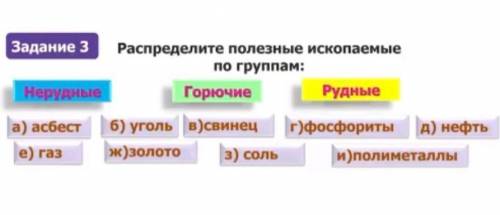 Рудные не рудные горючие полезные ископаемые ​