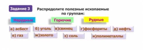 Рудные не рудные горючие полезные ископаемые ​​