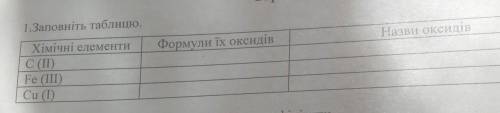 Заповніть таблицю будьласкааа​