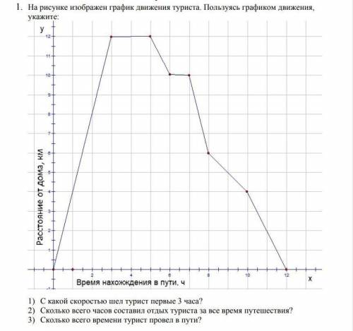 На рисунке изображен график движения туриста 1. с какой скоростью шёл турист? 2. сколько всего часов