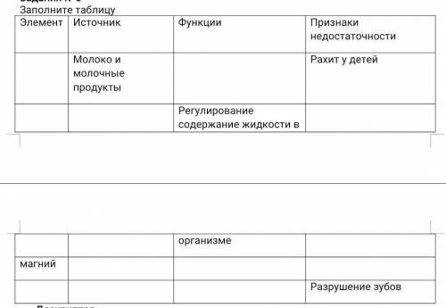 Заполните таблицу ЭлементИсточникФункцииПризнаки недостаточностиМолоко и молочные продуктыРахит у де