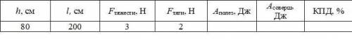 это соч по физике заполните таблицу верными утверждениямиответы40дж 60%45% 2дж2,4дж 4дж