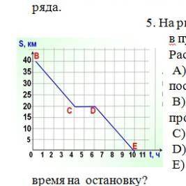 5. На рисунке изображен график движения пешехода из пункта В в пункт Е. Используя график, ответьте н