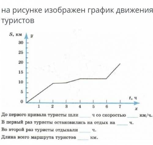 Плз у меня СОЧпобыстрейумоляю​