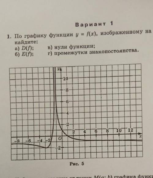 А) D(f)б)E(f)в) нули функцииг) промежутки знакопостоянства​