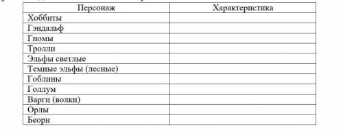 Работа по содержанию книги «Хоббит, или Туда и Обратно». Отвечая устно на вопросы, заполни таблицу в