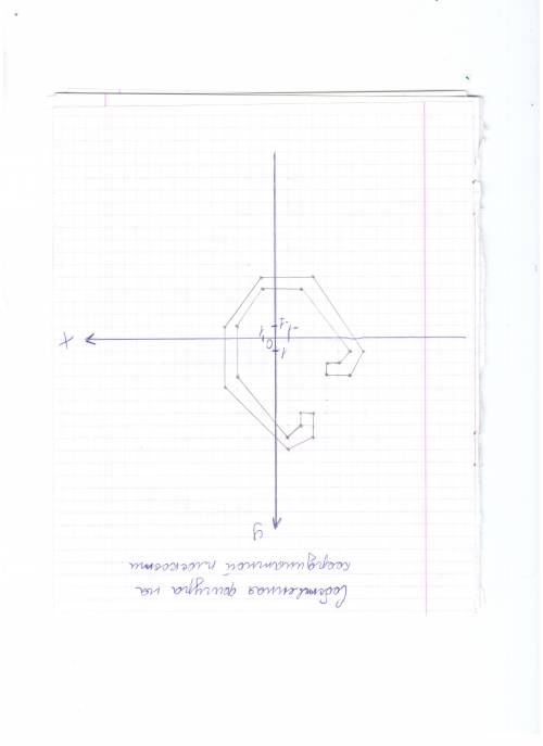 , опешите координаты фигуры по координатной плоскости