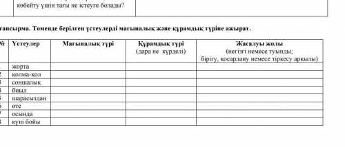 Устеулер:жорга, колма кол, соншалык, биыл, шарасвздан, оте, осындай, Магыналык тобыКурамдык жолыЖаса