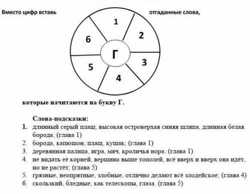 Слова-подсказки: 1. длинный серый плащ, высокая островерхая синяя шляпа, длинная белая борода; (глав