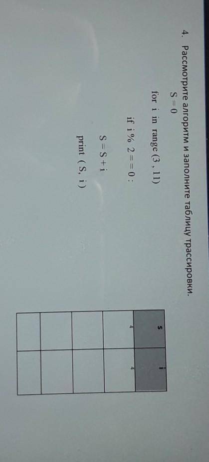 4. Рассмотрите алгоритм и заполните таблицу трассировки. s-0 for i in range (3.11)if 1% 2= 0:s-s+ipr