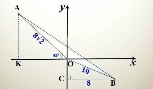 На рисунке ОВ=10, ОА= 8√2. Луч ОА образует с осью ОХ 450, а точка В расстояние от оси ОУ 8. a) найти