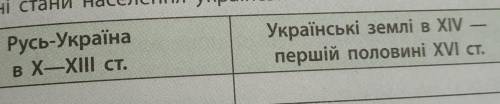 Заповніть порівняльну таблицю «При-вілейовані стани населення українських земель».​