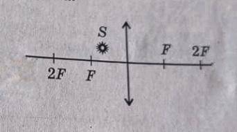 Найдите построением изображение точки s в собирающей линзе
