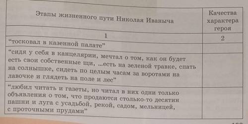 Проанализируйте жизненный путь Николая Иваныча. Определите качества характера героя, раскрывающиеся