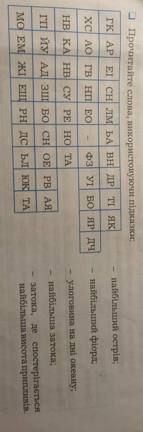 Прочитайте слова використовуючи підказки​