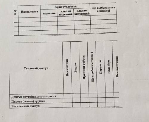 заполнить две таблицы по физике можно на русском​