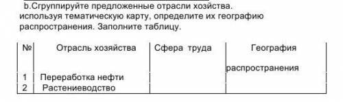 B) Сгруппируйте предложенные отрасли хозяйства. Используя тематическую карту,определите их географию