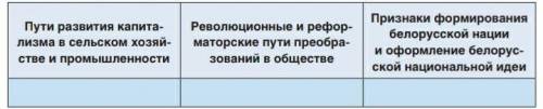 Заполните таблицу Исторические процессы, свидетельствующие о постепенном переходе в Беларуси в 19-н