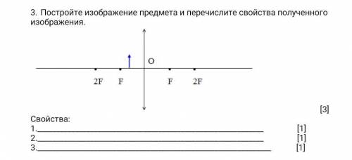 Постройте изображение предмета и перечислите свoйства полученного изображения.