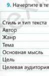 9. Начертите в тетрадях таблицу по образцу и заполните, Ночь в музееОтрывок из поэмы «КойшиСтиль и т