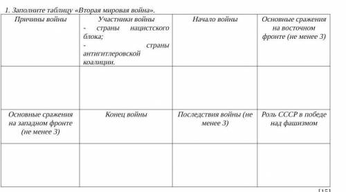 НУЖЕН ОТВЕТ СОР ПО ИСТОРИИ ​