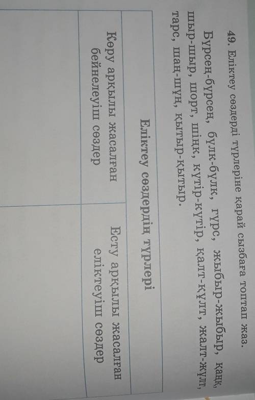 Еликтеу создерди турлерине карай сызбага топтап жаз. надо распределить слова ​