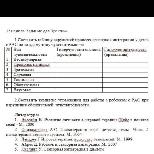 Составить таблицу нарушений процесса сенсорной интеграции у детей с РАС по каждому типу чувствительн