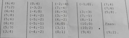 •(6;4) •(7;2)•(6;6)•(5;8)•(5;6)•(6;4)•(5;3)•(3;4)•(0;4)•(-3;2)•(-4;0)•(-4;-2)•(-2;-4)•(7;4)и тд !рис