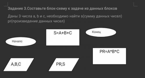 Составьте блок-схему к задаче из данных блоков Даны 3 числа a, b и с, необходимо найти s(сумму данны