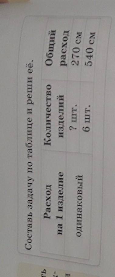 Составь задачу по таблице и реши её. Расходна 1 изделиеКоличествоизделий2 шт.6 шт.Общийрасход270 см5