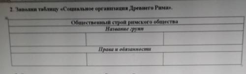 2. Заполни таблицу «Социальное организация Древнего Рима», Общественный строй римского обществаНазва