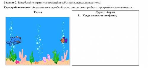 СОР ПО ИНФОРМАТИКЕ Разработайте скрипт с анимацией и событиями, используя костюмы. Сценарий анимации