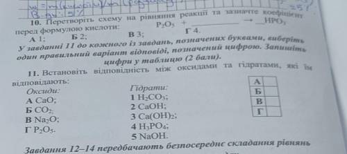 Складіть рівнянн Типи, назвіть утворені-P2O5 +HO10. Перетворіть схему на рівняння реакції та зазначт