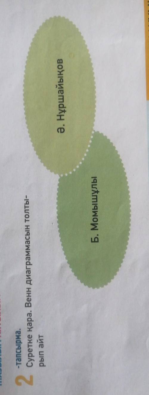 Суретке қара. Венн диаграммасын толты- рып айтӘ. НұршайықовБ. Момышұлы ​​