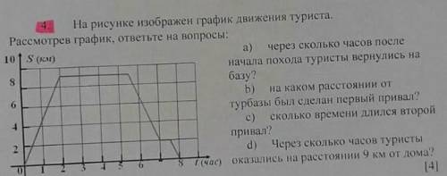 ,у меня соч по математике​