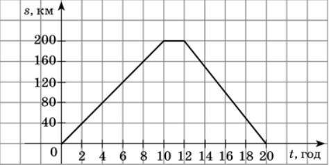 1. Позначте на координатній площині точки A(8;5); B( −1;−4); C(5;5); D(8;−1). Проведіть прямі AB і C