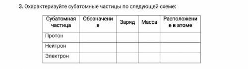 Охарактеризуйте субатомные частицы по следующей схеме ​