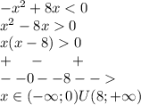 - {x}^{2} + 8x < 0 \\ {x}^{2} - 8x 0 \\ x(x - 8) 0 \\ + \: \: \: \: \: - \: \: \: \: \: \: \: \: + \\ - - 0 - -8 - - \\ x\in( - \infty;0)U(8; + \infty )