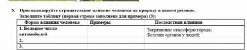 5. Пролируйте отрицательное влие человека па природу в нашем регионе Заполните таблицу (первая строк