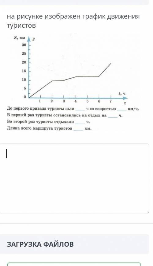 На рисунке изорожен график движения туристовДо первого правила туристы шли ​