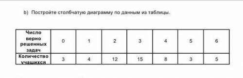 В таблице представлены результаты учащихся за экзамен по математике ​