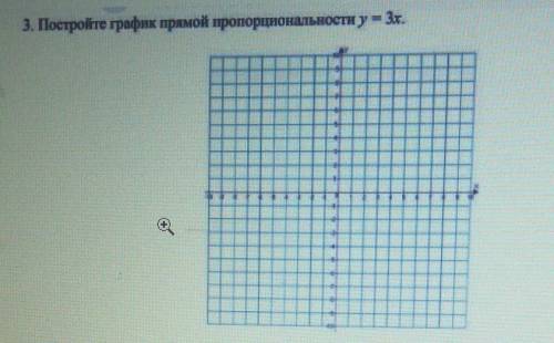 Постройте график прямой пропоциональности у=3х​