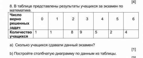 В таблице представлены результаты учащихся за экзамен по математике. Число верно решенных задач     